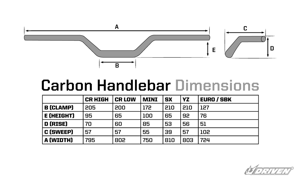 Driven METEOR SBK Carbon Fiber Handlebar